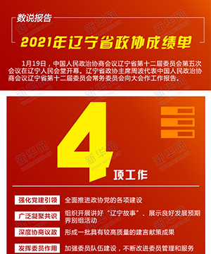 數說報告|2021年遼寧省政協成績單